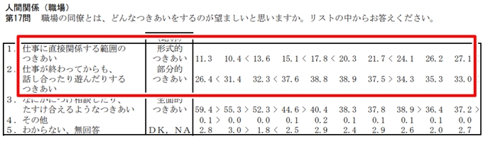 NHK調査データ