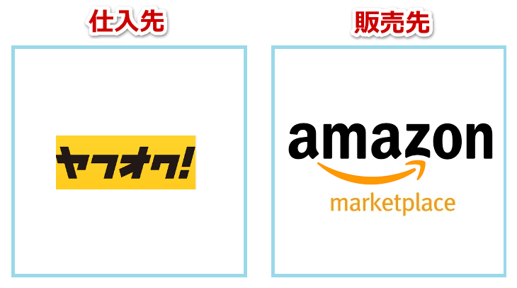 仕入先販売先図ヤフオクAmazonのみ