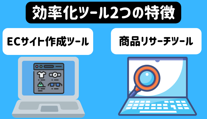 効率化ツールは2つ